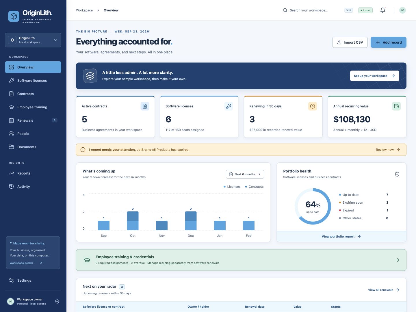 OriginLith License & Contract Management local prototype with sample records for contracts, licenses, renewals, and training.